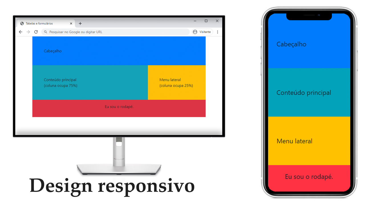 Ilustrasi desain website responsif yang tampil rapi di berbagai ukuran layar